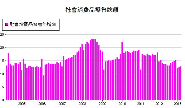 下一張(熱鍵:c)