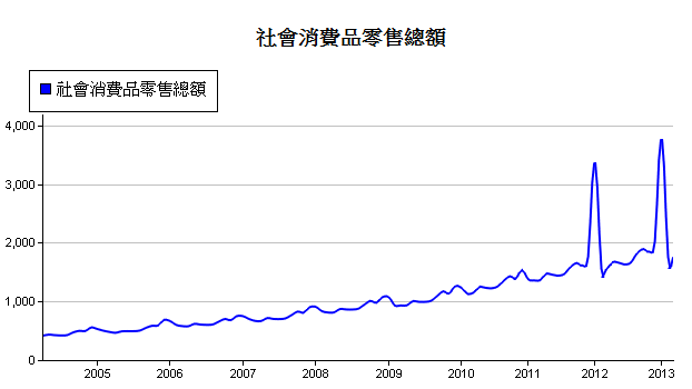 下一張(熱鍵:c)