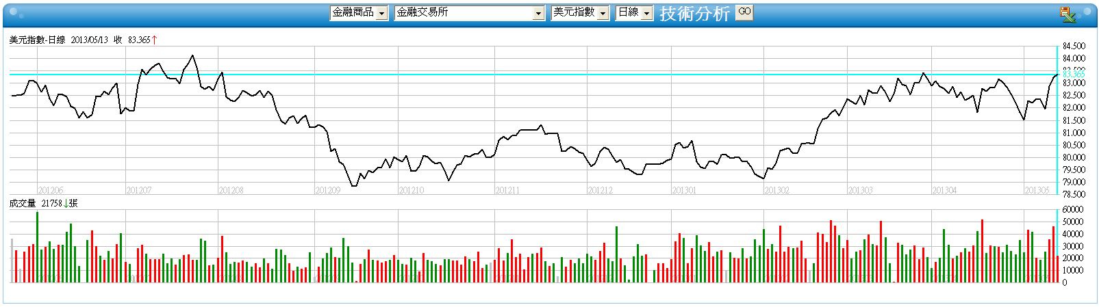 下一張(熱鍵:c)