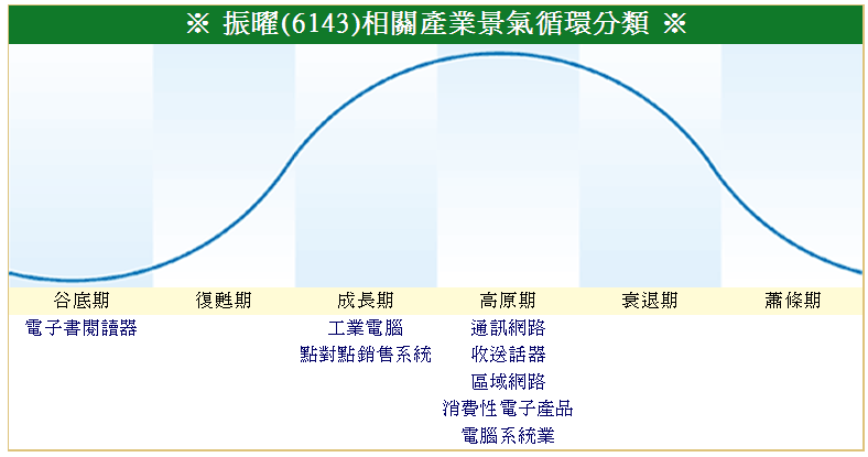 按一下觀看原始大小圖片(熱鍵:n)