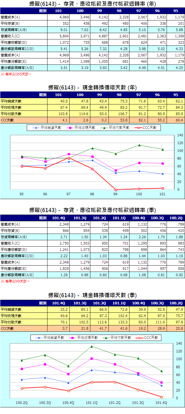 下一張(熱鍵:c)