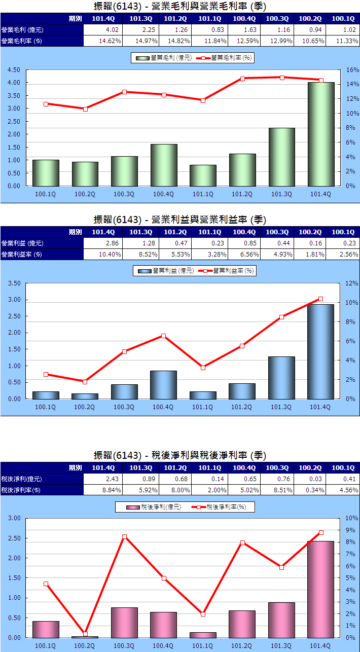 下一張(熱鍵:c)