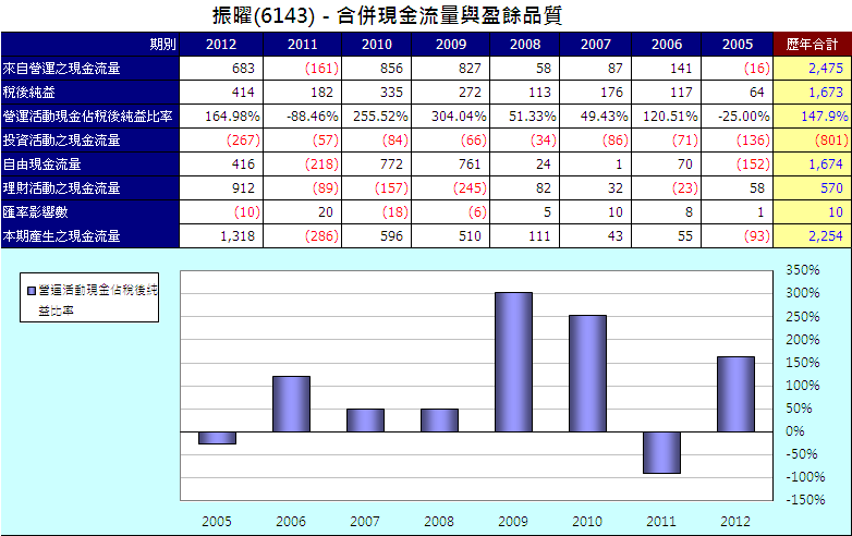 下一張(熱鍵:c)