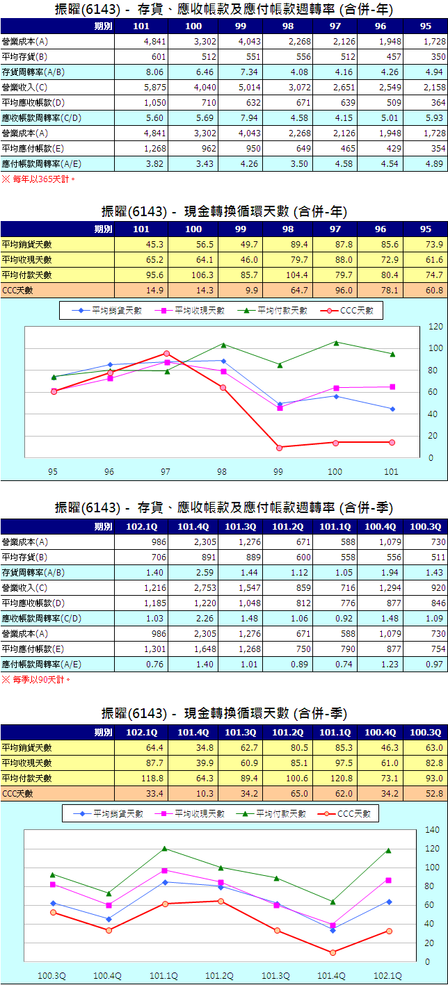 下一張(熱鍵:c)