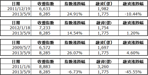 下一張(熱鍵:c)