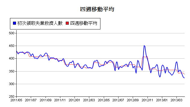 下一張(熱鍵:c)