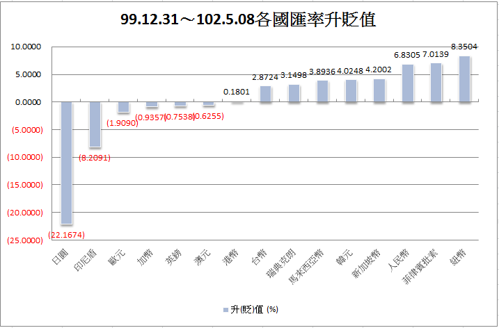 下一張(熱鍵:c)