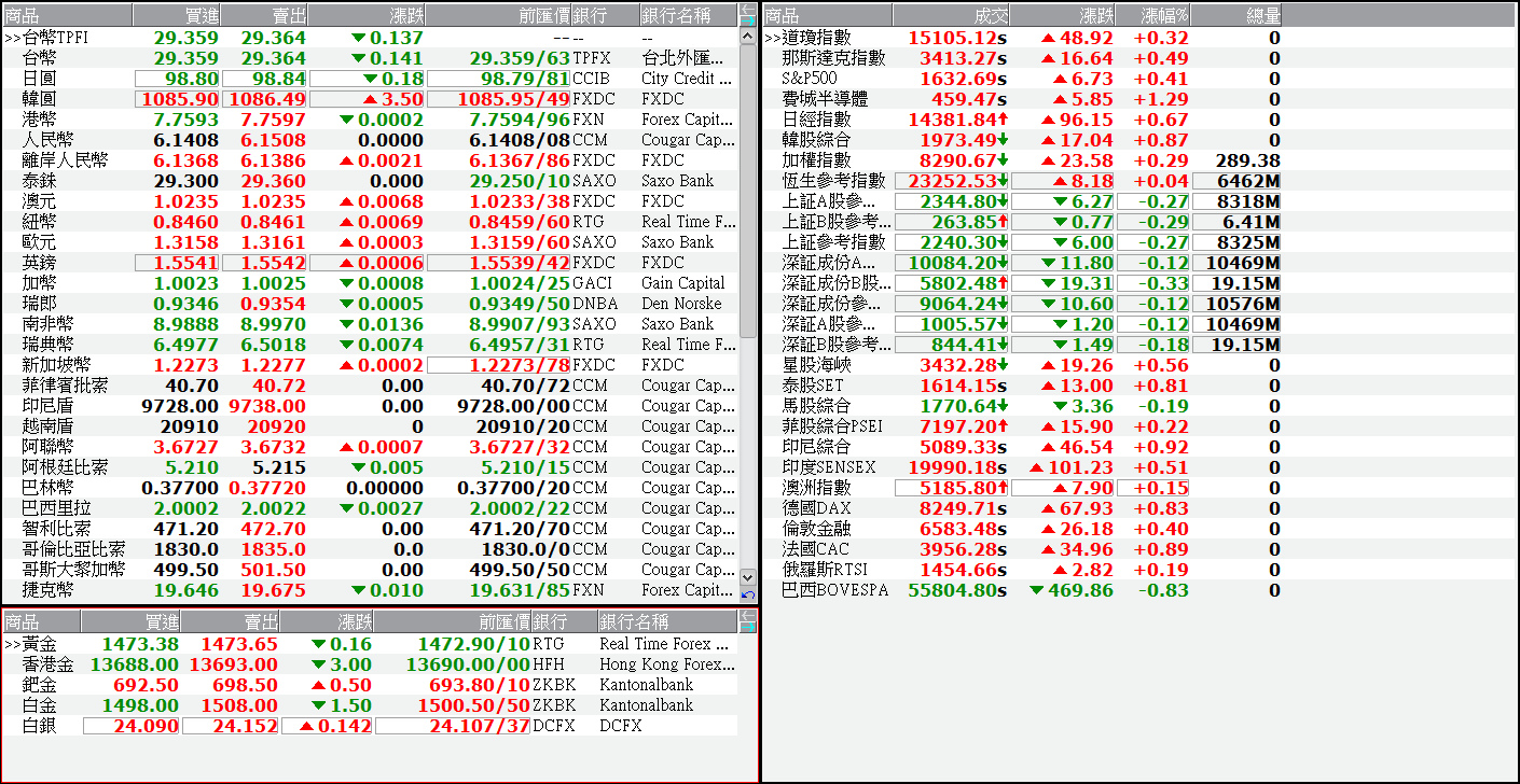 下一張(熱鍵:c)