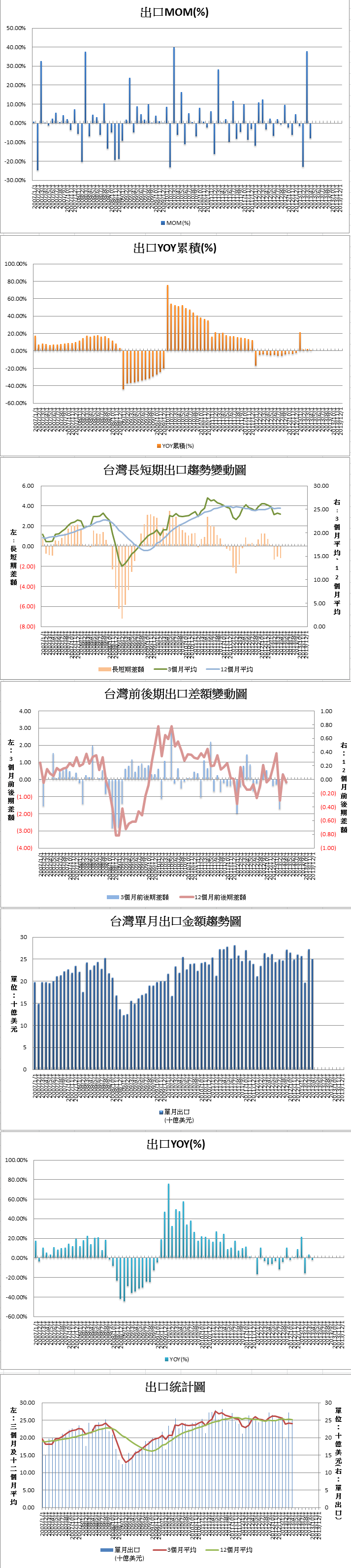 下一張(熱鍵:c)