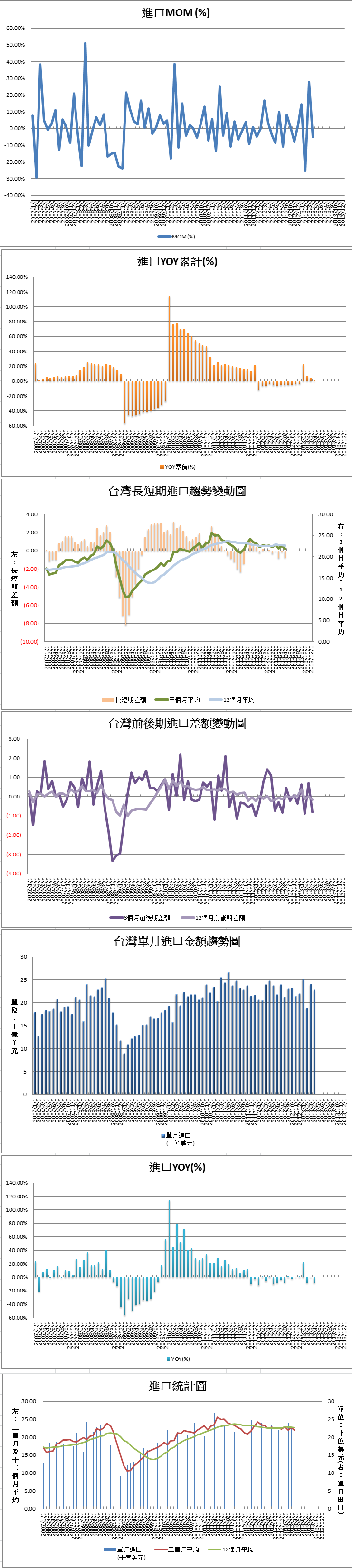 下一張(熱鍵:c)