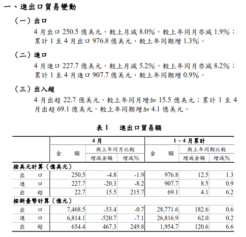 下一張(熱鍵:c)