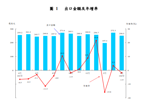 下一張(熱鍵:c)