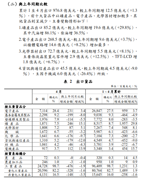 下一張(熱鍵:c)