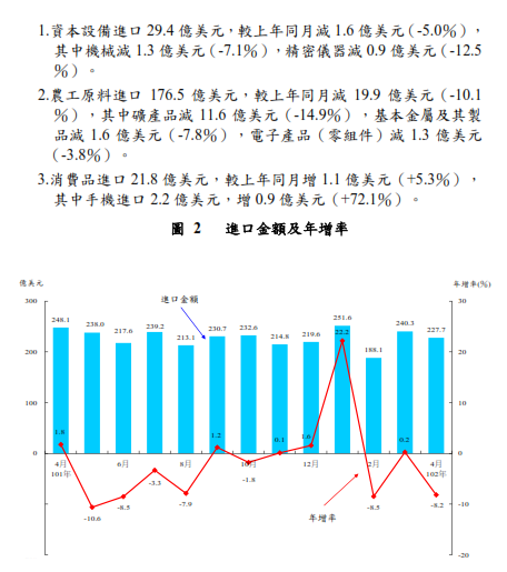 下一張(熱鍵:c)