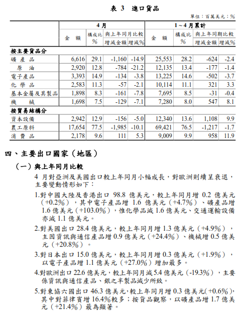 下一張(熱鍵:c)