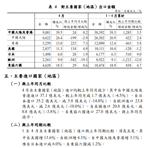 下一張(熱鍵:c)