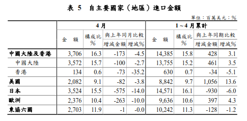 下一張(熱鍵:c)