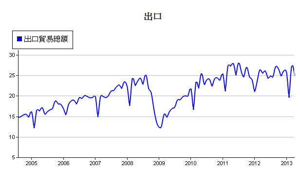 下一張(熱鍵:c)