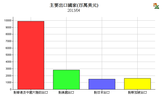 下一張(熱鍵:c)