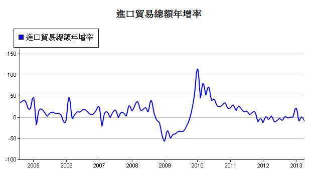 下一張(熱鍵:c)