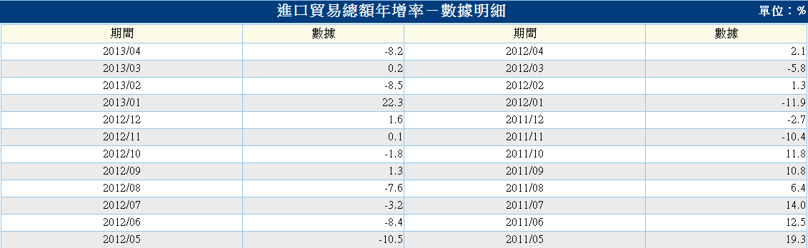 下一張(熱鍵:c)