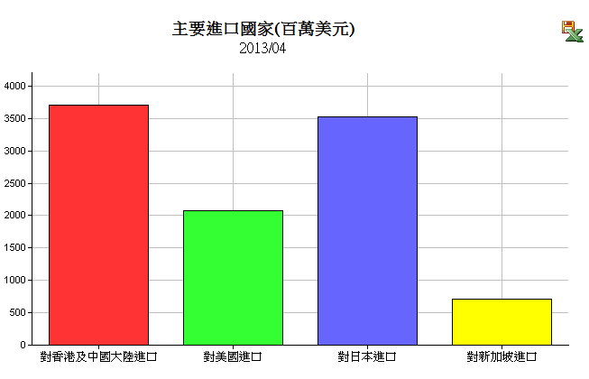 下一張(熱鍵:c)