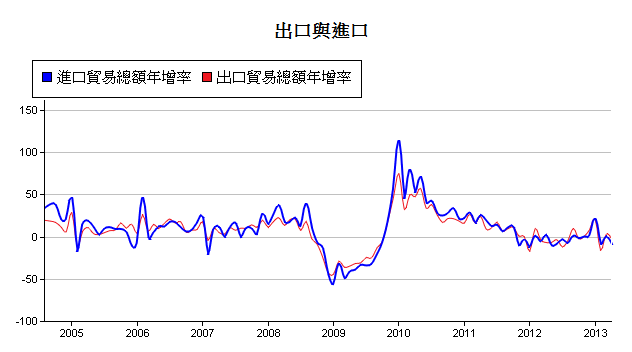 下一張(熱鍵:c)