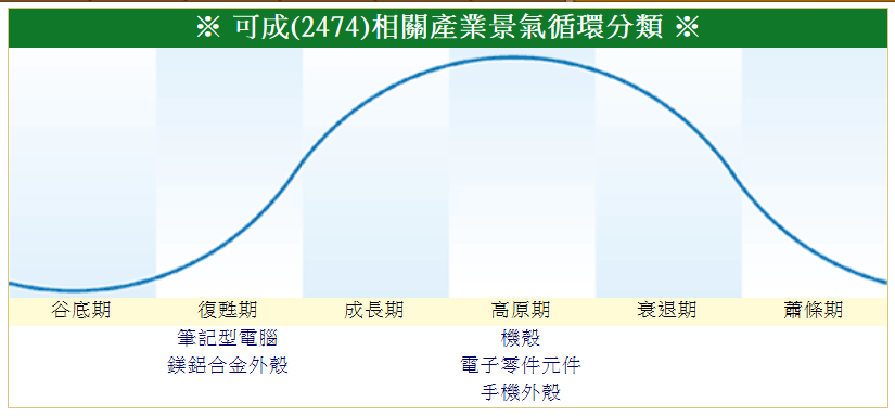 下一張(熱鍵:c)