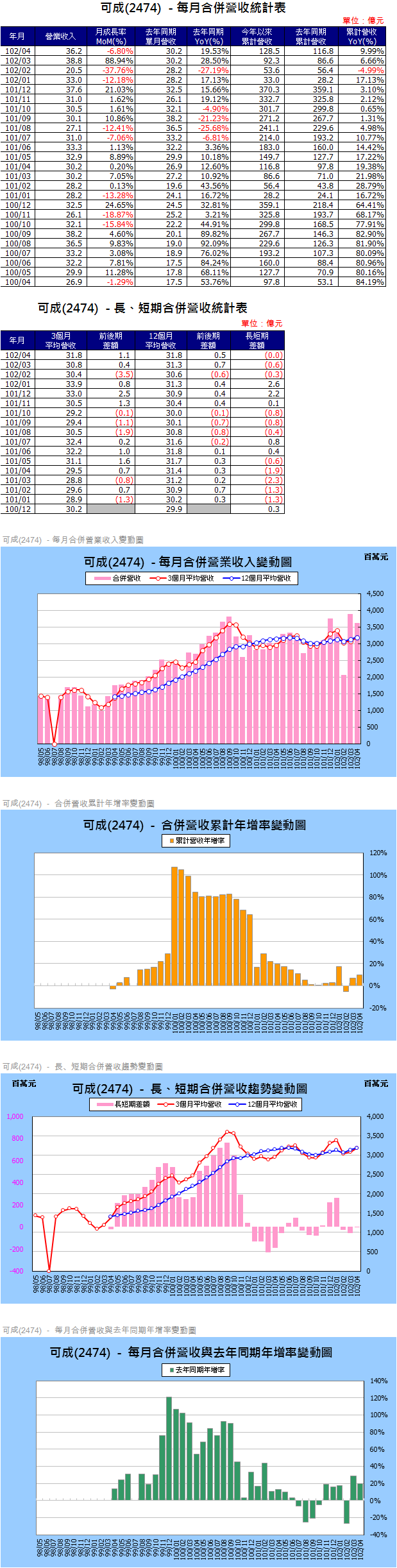 下一張(熱鍵:c)