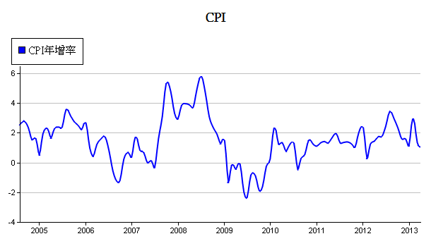 下一張(熱鍵:c)