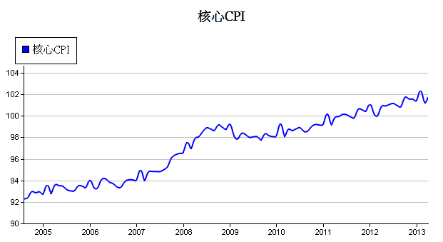 下一張(熱鍵:c)