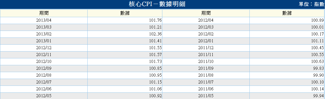 下一張(熱鍵:c)