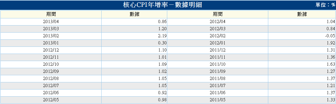 下一張(熱鍵:c)