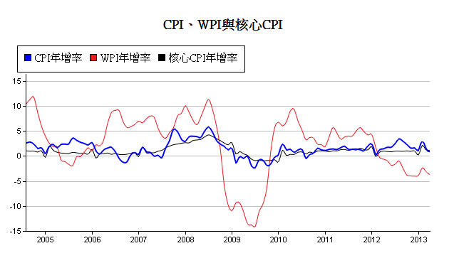 下一張(熱鍵:c)