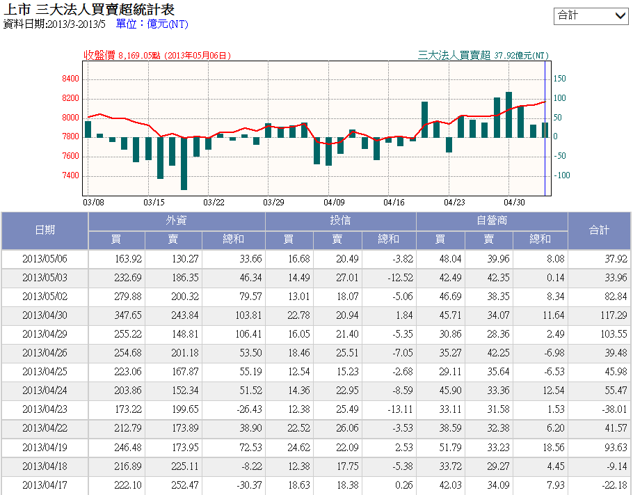 下一張(熱鍵:c)