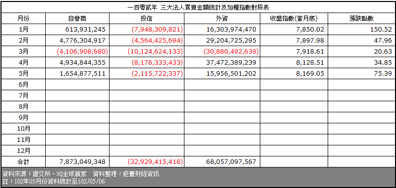 下一張(熱鍵:c)