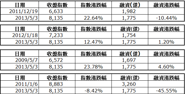 下一張(熱鍵:c)