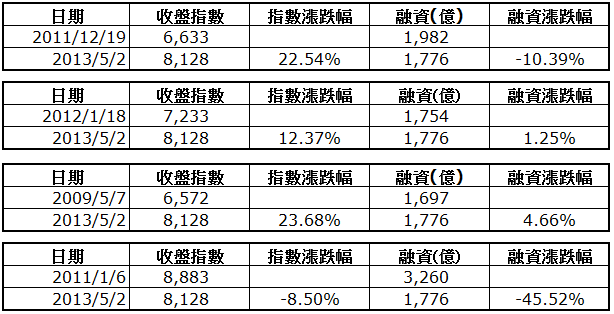 下一張(熱鍵:c)