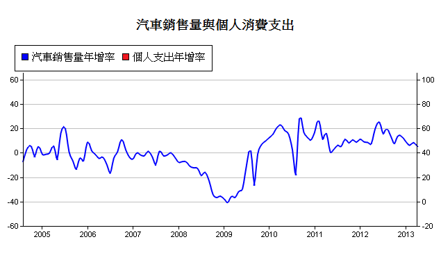 下一張(熱鍵:c)