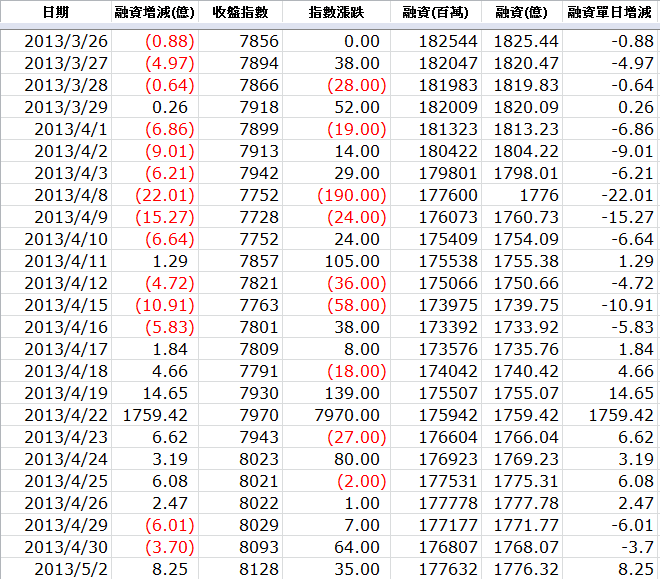 下一張(熱鍵:c)