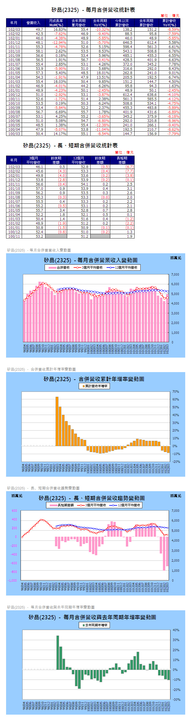 下一張(熱鍵:c)