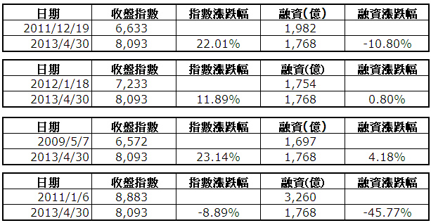 下一張(熱鍵:c)