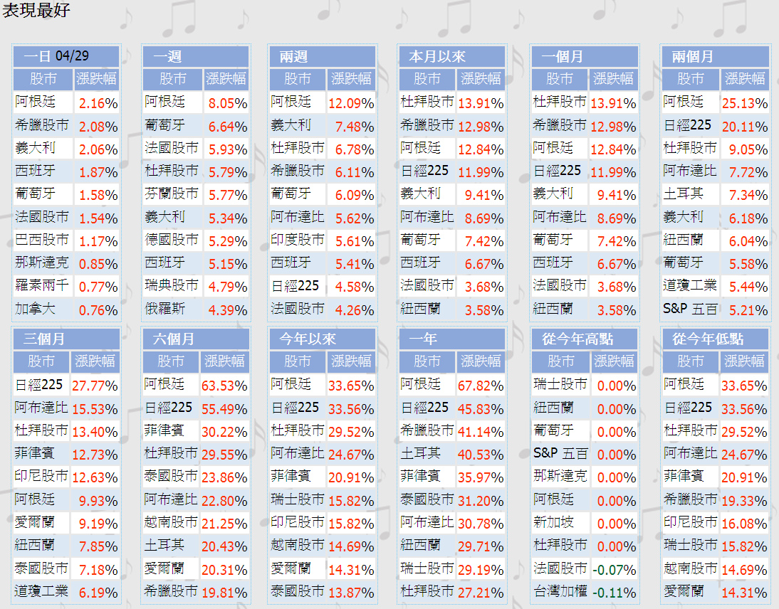 下一張(熱鍵:c)