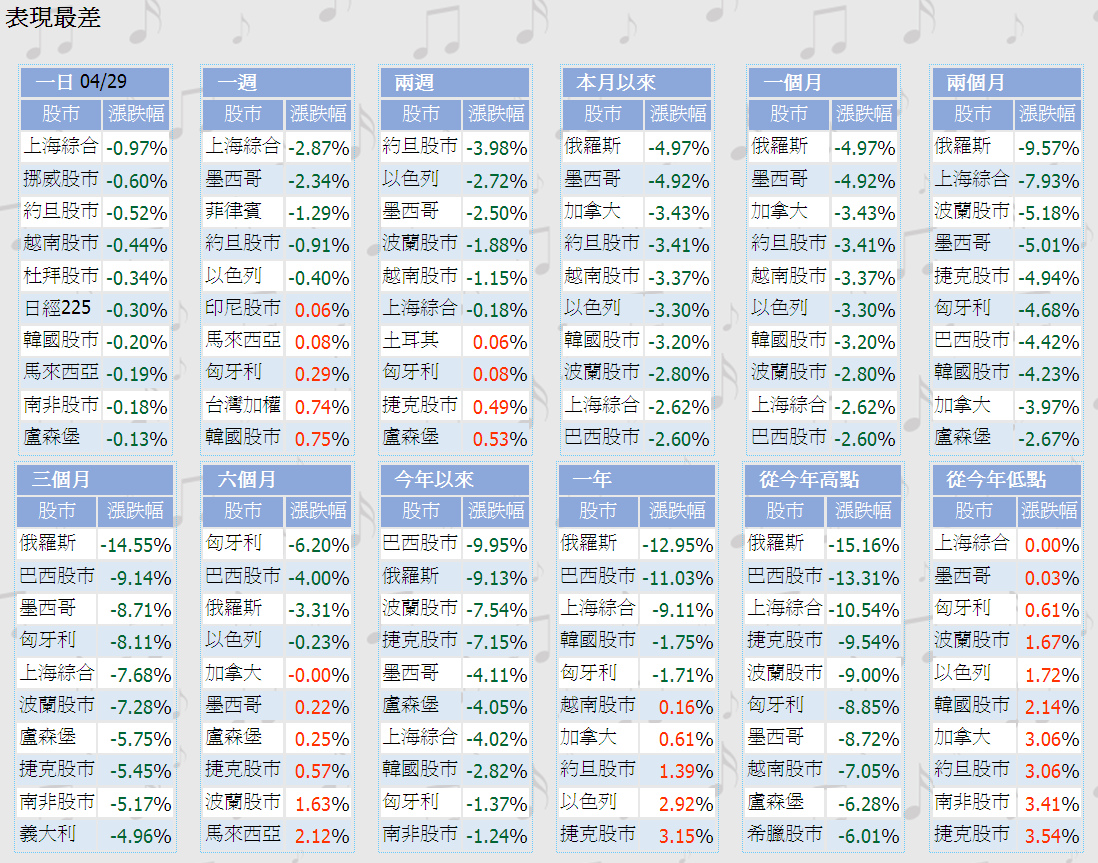 下一張(熱鍵:c)
