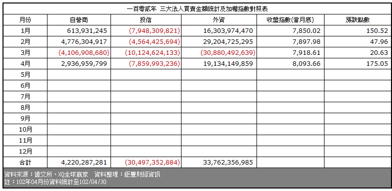 下一張(熱鍵:c)