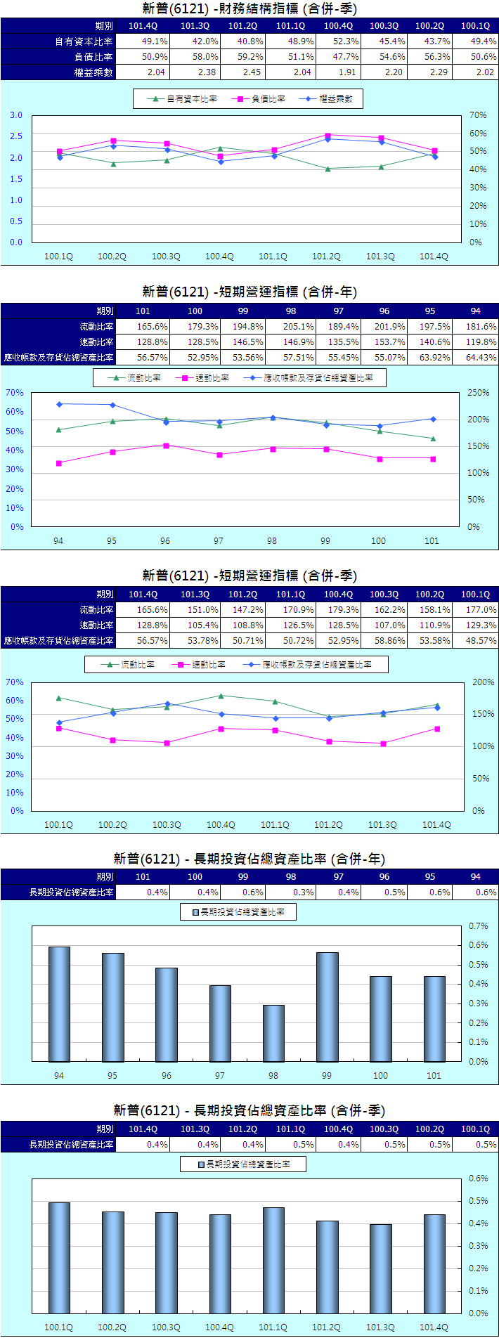 下一張(熱鍵:c)