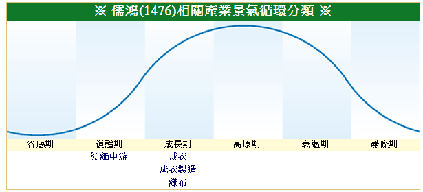 下一張(熱鍵:c)