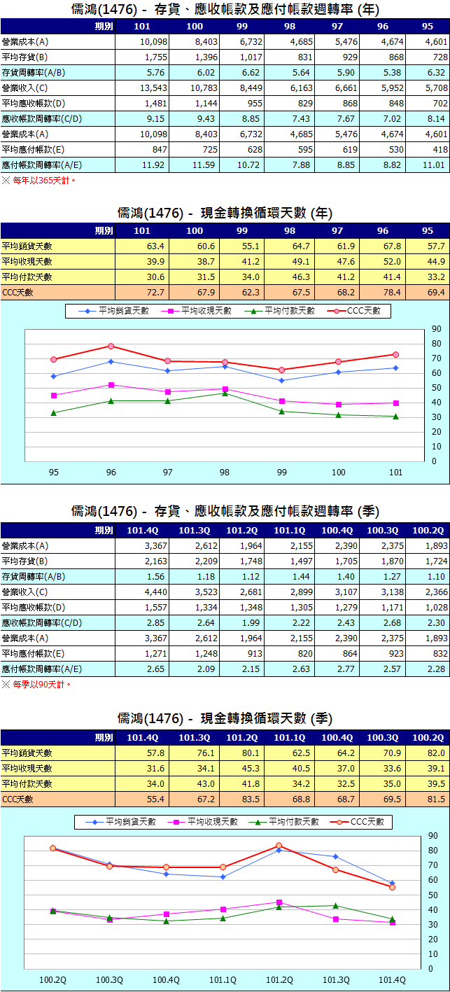 下一張(熱鍵:c)