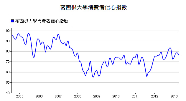 下一張(熱鍵:c)