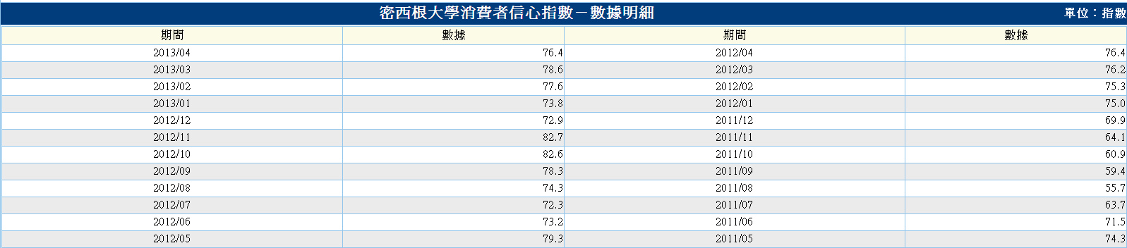 下一張(熱鍵:c)